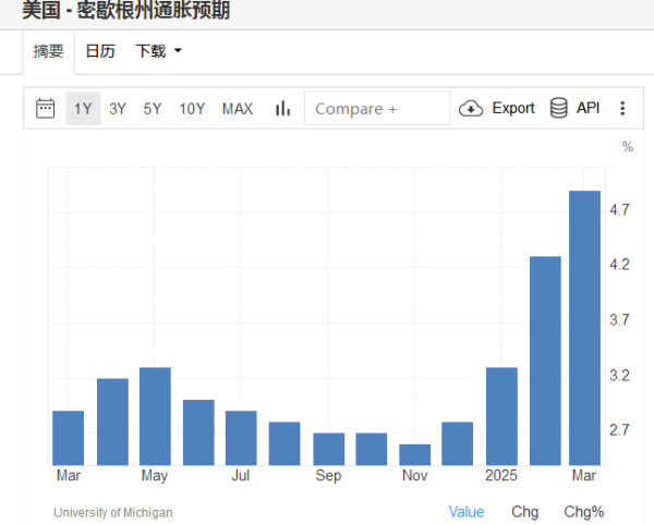 金牛财富 美联储决议前瞻：两张表充满看点 鲍威尔会重申谨慎还是提及风险？