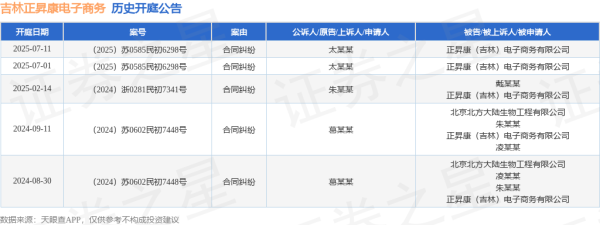 启兴网 吉林正昇康电子商务作为被告/被上诉人的1起涉及合同纠纷的诉讼将于2025年7月1日开庭