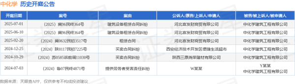 股盈汇 中化学作为被告/被上诉人的1起涉及建筑设备租赁合同纠纷的诉讼将于2025年7月1日开庭