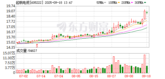 K图 605222_0