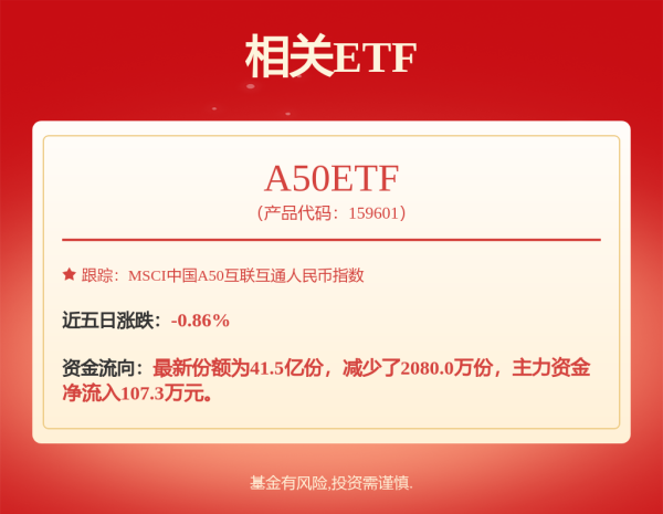 双融优配 招商银行(ADR)（CIHKY.US）5月1日收盘报27.19美元/股